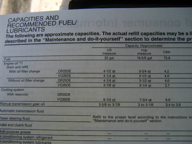 Oil change for nissan altima 2006 #6